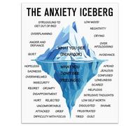 arricraft 1 affiche Sur la Santé Mentale Anxiété Iceberg Affiche de Motivation pour Thérapie Contre L'Anxiété Ce Que Vous Voyez et Ne Voyez Pas Décoration de Bureau de Thérapie Sans Cadre