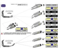 ARROW thunder approved aluminium slip-on silencer for Kawasaki Z 1000