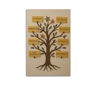 Art mural d'arbre de qualités positives, décoration éducative, valeurs - Poster d'apprentissage artistique moderne à suspendre 30 x 45 cm