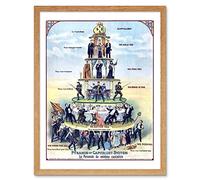 Artery8 Anti-Capitalist Pyramid of the Capitalist System USA 1911 Reproduction Vintage Political Advert Poster Art Print Framed Poster Wall Decor 12x16 inch