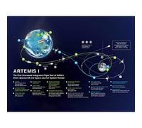 Artery8 NASA Artemis 1 US Space Mission Moon First Integrated Flight Test Path Infographic Unframed Wall Art Print Poster Home Decor Premium