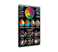 Artists Color Wheel Color Theory Reference Poster Wall Art Chart for Painting Design Studio Classroom Decor Canvas Print RGB CMYK Guide(Framed,08X12inch(20X30cm))