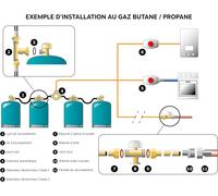 ASFASFq-Détendeur Propane 1,3 kg/h M20/150 avec sécurité intégrée - Écrou Bouteille - Pression de Sortie 37 Mbars - Idéal pour raccordement Bouteille Propane