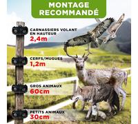 ASFASFq-Répulsif solaire pour animaux avec lumière bleue Contre les animaux sauvages tels que les ratons laveurs, les chevreuils, les renards, les sangliers, etc. - Répulsif efficace contre les