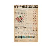 Astrophysics Knowledge Astrophysique Plaque en métal Art Astronomie Cadeaux Espace Espace Galaxie Poster Univers Affiche en métal 20,3 x 30,5 cm