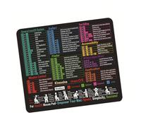 Asukohu Tapis de souris de référence professionnel Base antidérapante Station de travail conviviale pour les voyages pour l'efficacité des feuilles de calcul Tapis de souris antidérapant Base en