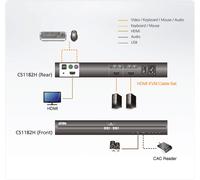 ATEN CS1182H Commutateur KVM sécurisé, 2x, HDMI, USB, audio