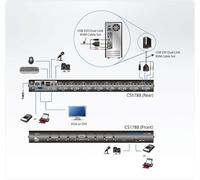 Aten CS1788 - Switch KVM DVI/USB + Audio 8 ports Dual Link