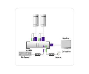 Aten CS82AC Switch KVM 2 U.C. PS2 + Cables