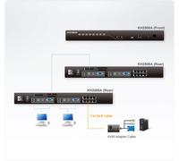 Aten KH2508A KH2508A Altusen Switch KVM-Over-IP 8x, 2 consoles