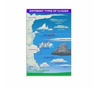 Atmosphere Poster Common Cloud Shapes and Their Weather Meanings