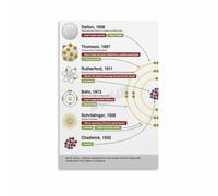 Atom Theories Timeline Poster Educational Science Decor