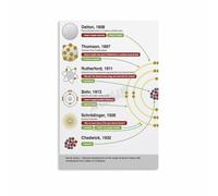 Atomic Structure History Poster Teaching Reference Chart | Classroom reference for Dalton Rutherford Bohr quantum models(Magnetic,12x18inch(30x45cm))