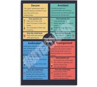 Attachment Theory Poster Relationship Styles Chart Canvas Wall Art for Home Office Decor Self Awareness Wellness Print(Framed,16x24inch(40x60cm))