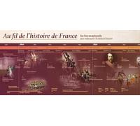Au fil de l'Histoire de France