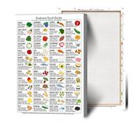 AUOQKQUT Canvas Print for Kitchen: What to Eat? Food Choices for Balanced Blood Sugar, Informational Poster for Healthy Home and Office Unframed,08x12inch(20x30cm)