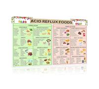 AUOQKQUT Doctor’s Office & Home Kitchen Decor, Acid Reflux Diet Guide Poster, Food Selection Canvas Art for Wellness Framed,08x12inch(20x30cm)