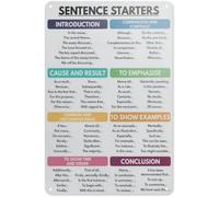 AUOQKQUT Educational Metal Tin Sign Sentence Starters How to Write an Essay English Classroom Wall Decor Teacher Gift School Writing 8 X 12 in