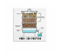 AUOQKQUT How to Compost Guide Poster - Step by Step Home Composting for Beginners, Zero Waste Kitchen Chart Framed,08x12inch(20x30cm)