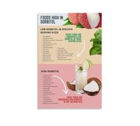 AUOQKQUT The Digestion-Friendly Food Poster, Educational Chart for Meal Planning, Canvas Art for Wellness Studio, Kitchen or Dining Room Framed,16x24inch(40x60cm)