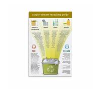 AUOQKQUT The Ultimate Single Stream Recycling Guide, Household Waste Sorting Do’s and Don’ts Chart Wall Decor Framed,16x24inch(40x60cm)
