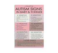 Autism Signs Guide for Baby Development Poster Nursery Playroom Wall Decor for Parents(Unframed,16X24inch(40X60cm))