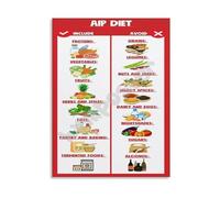 Autoimmune Diet AIP Protocol Food List Poster What to Include and Avoid Guide Canvas Art for Healthy Kitchen(Unframed,12x18inch(30x45cm))