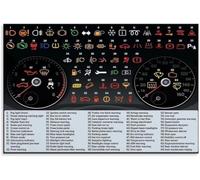 Automobile Dashboard Warning Light Chart Poster Car Engine Oil Battery Brake Symbols Canvas Print for First Time Driver Decor