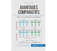Avantages comparatifs: Ricardo et les avantages de la spécialisation