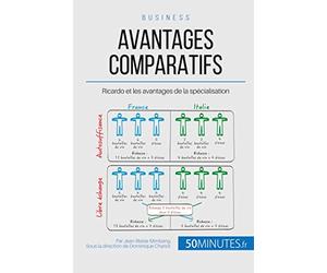 Avantages comparatifs: Ricardo et les avantages de la spécialisation