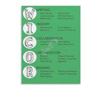 AVID Classroom Poster WICOR Instructional Strategies Educational Tool Canvas Wall Art for Home School Office(Framed,16x24inch(40x60cm))