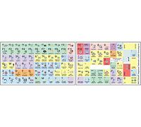 Avid Pro Tools Couleur Pastel Autocollant de Raccourci Clavier