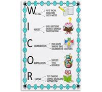 AVID WICOR Strategies Poster Thoughtful Gift for Teacher Mentor Graduate Home Apartment Warming(Unframed,08x12inch(20x30cm))