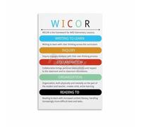 AVID WICOR Strategies Poster Writing Inquiry Collaboration Reading Canvas Wall Art for Middle School High School Classroom Decor(Unframed,12x18inch(30x45cm))