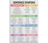 AVWXZBDFH Affiche De Phrases De Départ : Comment Rédiger Une Dissertation ? Affiche Pour L'École À La Maison, Tableau Mural Éducatif Sur Toile, 40 X 60 Cm, Sans Cadre.