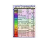 Awareness Stages Poster Consciousness Guide