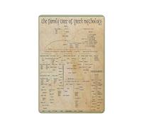AXHNG Vintage Knowledge The Family Tree of Greek Mythology Science Knowledge Poster éducatif moderne hippie en métal aluminium 30,5 x 40,6 cm Décoration murale