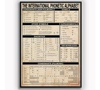 AXHNG Vintage Phonetic Knowledge The International Phonetic Alphabet Education Guide d'étude pour enfants Affiche en métal aluminium 20,3 x 30,5 cm Décoration murale