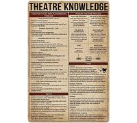 AXHNG Vintage Theatre Knowledge Forum Theatre Process Broadway Theatre Poster Métal Aluminium 20,3 x 30,5 cm Décoration murale