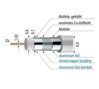 Axing sKB entre 100 m de câble coaxial - 3 gHz blanc