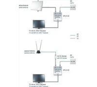 Axing SPU 6-02 amplificateur de signal TV 5 - 1006 MHz