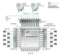 axing SPU 916-09 - Répartiteur de câbles/connecteur - 5 - 2200 MHz - Gris - Argent - 90-250 V~/47-63 Hz - 18 V=/1.2 A - F - 230 mm
