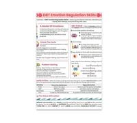 AYTREDF DBT - Impression sur toile - Régulation des émotions - Coping Skills - Consultation - Thérapie comportementale dialectique - Décoration pour chambre à coucher, bureau, chambre - Cadeau - 20 x