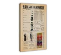 AYTREDF Poster Blacksmith knowledge - Invention rétro - Décoration de chambre à coucher - 20 x 30 cm