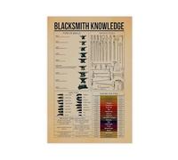 AYTREDF Poster Blacksmith knowledge - Invention rétro - Décoration de la maison - Décoration de chambre à coucher - 50 x 75 cm