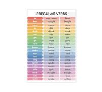 AYTREDF Verbes irréguliers, parties de la parole, feuille de grammaire pour l'école à la maison, affiche éducative 3 affiches sur toile pour décoration de chambre à coucher, bureau, décoration de