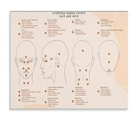 Ayurveda Marma Points Poster Facial and Neck Massage Guide Canvas Wall Art for Yoga Studio(Framed,16x24inch(40x60cm))
