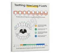 Baby Care Essentials Poster Teething Timeline and Soothing Ideas Canvas Wall Art for Nursery Wall Decor New Mom Support and Advice(Unframed,16x24inch(40x60cm))