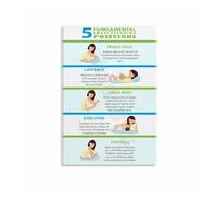 Baby Feeding Guide Breastfeeding Positions Poster Nursing Latch Chart Educational for New Moms Nursery Home 8 X 12 in