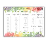 Baby First Foods 100 Foods Baby 100 Foods Before 1 one Tableau des aliments pour bébé Liste de contrôle des aliments pour le sevrage Essentiels de sevrage Idées alimentaires pour tout-petits Idées